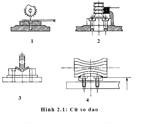 Cữ so dao