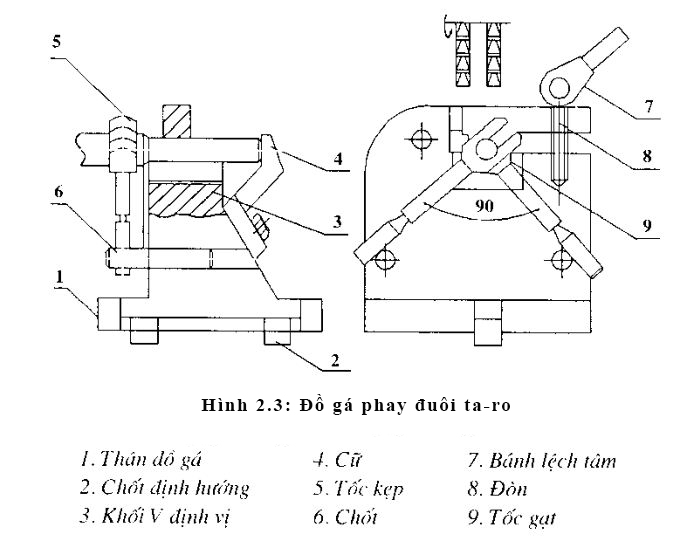 Đồ gá phay đuôi ta-rô